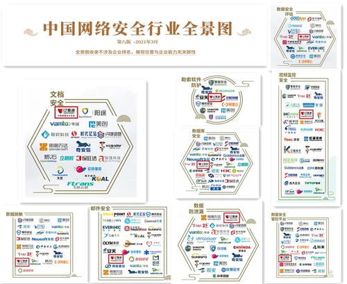 嘶吼2021網絡安全產業鏈圖譜發布 億賽通十二項細分領域實力上榜，彰顯網絡與信息安全軟件開發深厚底蘊